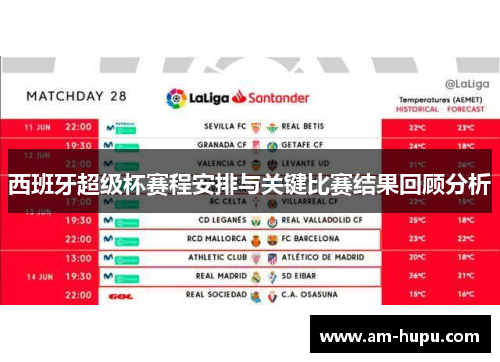 西班牙超级杯赛程安排与关键比赛结果回顾分析
