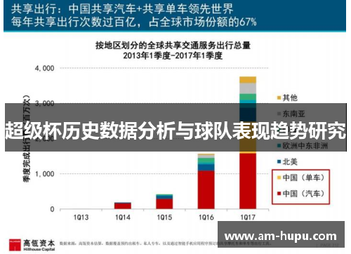 超级杯历史数据分析与球队表现趋势研究