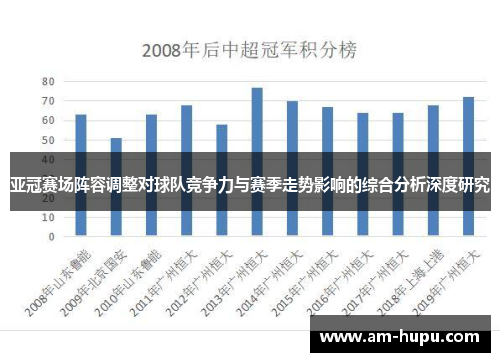 亚冠赛场阵容调整对球队竞争力与赛季走势影响的综合分析深度研究